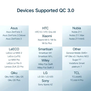 AIXXCO Pre Qualcomm Poplatok 3.0 6 Porty Chytrý Mobilný Telefón, Nabíjačku Ploche USB Nabíjačka pre iPhone Samsung Xiao Rýchlu Nabíjačku