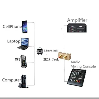 Uhol Ohybu Stereo Jack 3,5 mm Samec na Dual RCA Samec Audio Kábel Pre iPhone, ipod Reproduktor, Zosilňovač 2RCA Adaptér Drôt 1m 2m 3m 5m