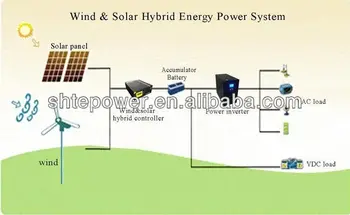 48v 96v slnečný vietor hybridný regulátor nabíjania pre 2kw vietor generátor